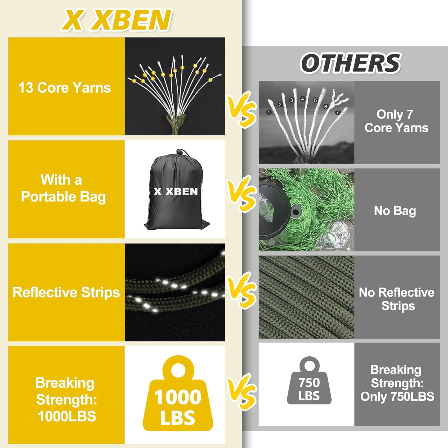 1000lb Reflective Paracord 4mm - Para Cord 1000Ft 评论和价格