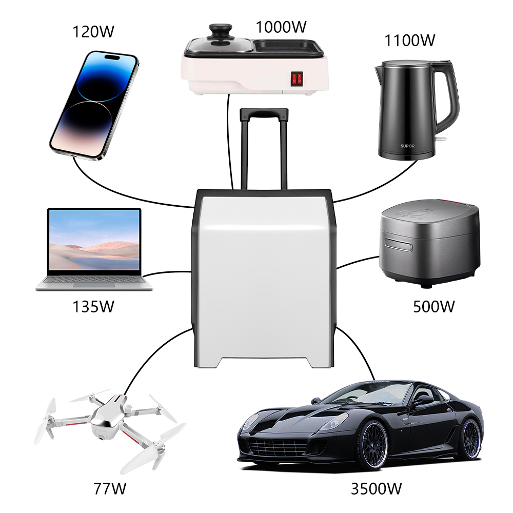 e-mingze Hot Sale Solar Charge - Solar Emergency Charger 评论和价格
